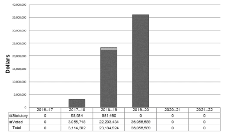 2019-20 graph - EN